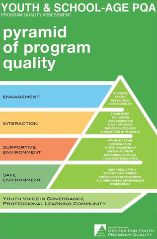 Pyramid of Program Quality Poster